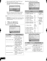 Предварительный просмотр 20 страницы Panasonic SC-BFT800 Operating Instructions Manual