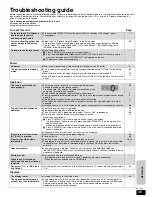 Предварительный просмотр 39 страницы Panasonic SC-BT100 Operating Instructions Manual