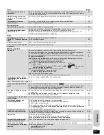 Предварительный просмотр 41 страницы Panasonic SC-BT100 Operating Instructions Manual