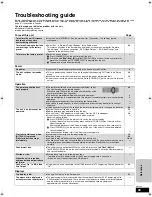 Preview for 39 page of Panasonic SC-BT100P-K Operating Instructions Manual