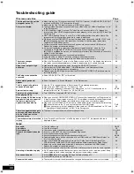 Preview for 40 page of Panasonic SC-BT100P-K Operating Instructions Manual