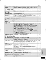 Preview for 41 page of Panasonic SC-BT100P-K Operating Instructions Manual