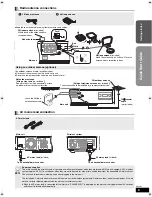 Предварительный просмотр 9 страницы Panasonic SC-BT105 Operating Instructions Manual