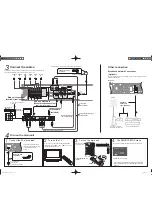 Preview for 2 page of Panasonic SC-BT200 Easy Setting Manual