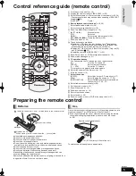 Предварительный просмотр 5 страницы Panasonic SC-BT200 Operating Instructions Manual