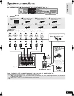 Предварительный просмотр 9 страницы Panasonic SC-BT200 Operating Instructions Manual