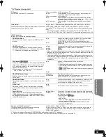 Предварительный просмотр 39 страницы Panasonic SC-BT200 Operating Instructions Manual