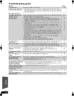 Предварительный просмотр 48 страницы Panasonic SC-BT200 Operating Instructions Manual