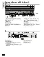 Предварительный просмотр 6 страницы Panasonic SC-BT205 Operating Instructions Manual