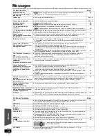 Предварительный просмотр 52 страницы Panasonic SC-BT205 Operating Instructions Manual