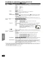 Предварительный просмотр 94 страницы Panasonic SC-BT205 Operating Instructions Manual