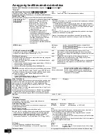 Предварительный просмотр 96 страницы Panasonic SC-BT205 Operating Instructions Manual