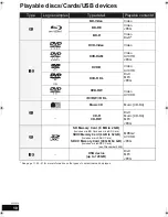 Preview for 10 page of Panasonic SC-BT222 Operating Instructions Manual