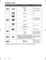 Предварительный просмотр 8 страницы Panasonic SC-BTT182 Operating Instructions Manual