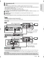 Предварительный просмотр 15 страницы Panasonic SC-BTT182 Operating Instructions Manual