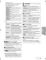 Предварительный просмотр 35 страницы Panasonic SC-BTT182 Operating Instructions Manual