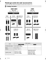 Предварительный просмотр 4 страницы Panasonic SC-BTT190 Owner'S Manual