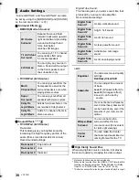 Предварительный просмотр 30 страницы Panasonic SC-BTT190 Owner'S Manual