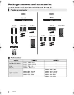 Предварительный просмотр 6 страницы Panasonic SC-BTT195 Operating Instructions Manual