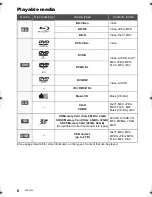 Предварительный просмотр 8 страницы Panasonic SC-BTT195 Operating Instructions Manual