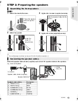 Предварительный просмотр 13 страницы Panasonic SC-BTT195 Operating Instructions Manual