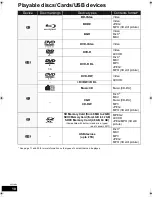 Предварительный просмотр 10 страницы Panasonic SC-BTT262 Operating Instructions Manual