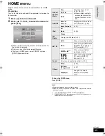 Предварительный просмотр 23 страницы Panasonic SC-BTT262 Operating Instructions Manual