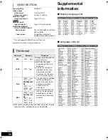 Предварительный просмотр 50 страницы Panasonic SC-BTT262 Operating Instructions Manual