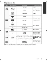 Предварительный просмотр 7 страницы Panasonic SC-BTT430 Operating Instructions Manual