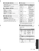 Предварительный просмотр 53 страницы Panasonic SC-BTT430 Operating Instructions Manual