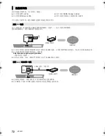 Предварительный просмотр 72 страницы Panasonic SC-BTT430 Operating Instructions Manual