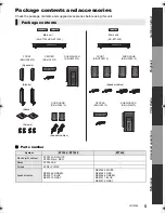 Предварительный просмотр 5 страницы Panasonic SC-BTT466 Owner'S Manual