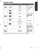 Предварительный просмотр 7 страницы Panasonic SC-BTT466 Owner'S Manual