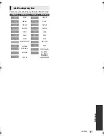 Предварительный просмотр 41 страницы Panasonic SC-BTT466 Owner'S Manual