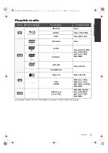 Предварительный просмотр 7 страницы Panasonic SC-BTT505 Owner'S Manual