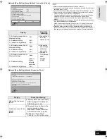 Preview for 23 page of Panasonic SC-BTT775 Operating Instructions Manual