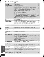 Preview for 48 page of Panasonic SC-BTX70 - 1080p Premium Blu-ray Compact Home Theater System Operating Instructions Manual