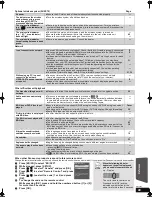 Preview for 49 page of Panasonic SC-BTX70 - 1080p Premium Blu-ray Compact Home Theater System Operating Instructions Manual