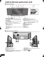 Предварительный просмотр 6 страницы Panasonic SC-BTX75 Operating Instructions Manual