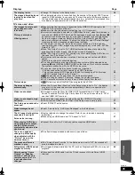 Предварительный просмотр 45 страницы Panasonic SC-BTX75 Operating Instructions Manual