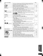 Предварительный просмотр 49 страницы Panasonic SC-BTX75 Operating Instructions Manual