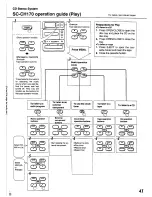 Preview for 41 page of Panasonic SC-CH170 Operating Instructions Manual