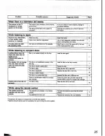 Preview for 35 page of Panasonic SC-CH34 Operating Instructions Manual