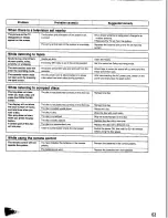 Preview for 63 page of Panasonic SC-CH350 Operating Instructions Manual