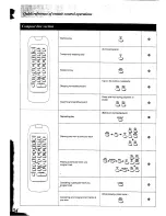 Preview for 34 page of Panasonic SC-CH74 Operating Instructions Manual