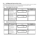 Предварительный просмотр 13 страницы Panasonic SC-CMAX5GS Service Manual