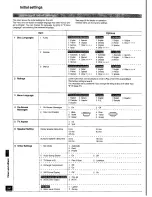 Предварительный просмотр 54 страницы Panasonic SC-DK2 Operating Instructions Manual