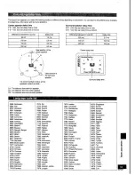 Предварительный просмотр 59 страницы Panasonic SC-DK2 Operating Instructions Manual