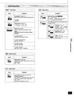 Предварительный просмотр 27 страницы Panasonic SC-DK20 Operating Instructions Manual