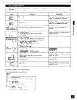 Предварительный просмотр 27 страницы Panasonic SC-DK30 Operating Operating Instructions Manual